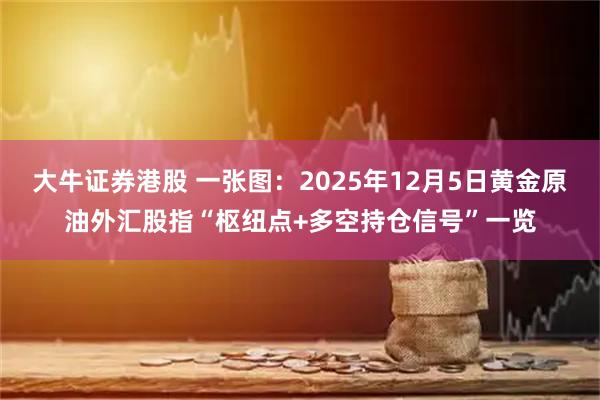 大牛证券港股 一张图：2025年12月5日黄金原油外汇股指“枢纽点+多空持仓信号”一览